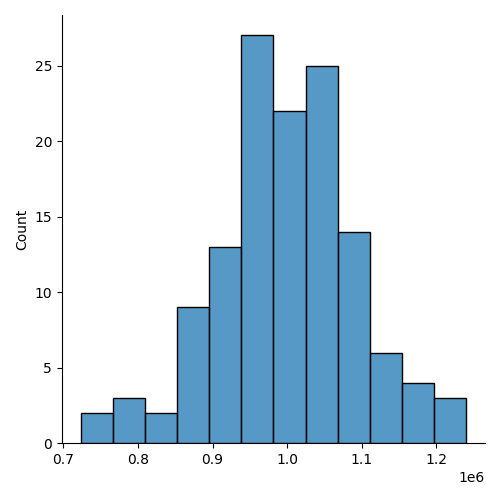 Count per partition