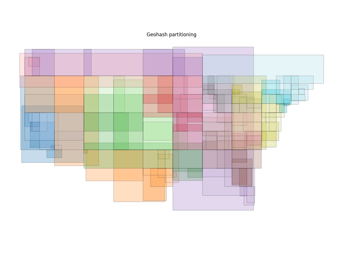 Geohash partitioning