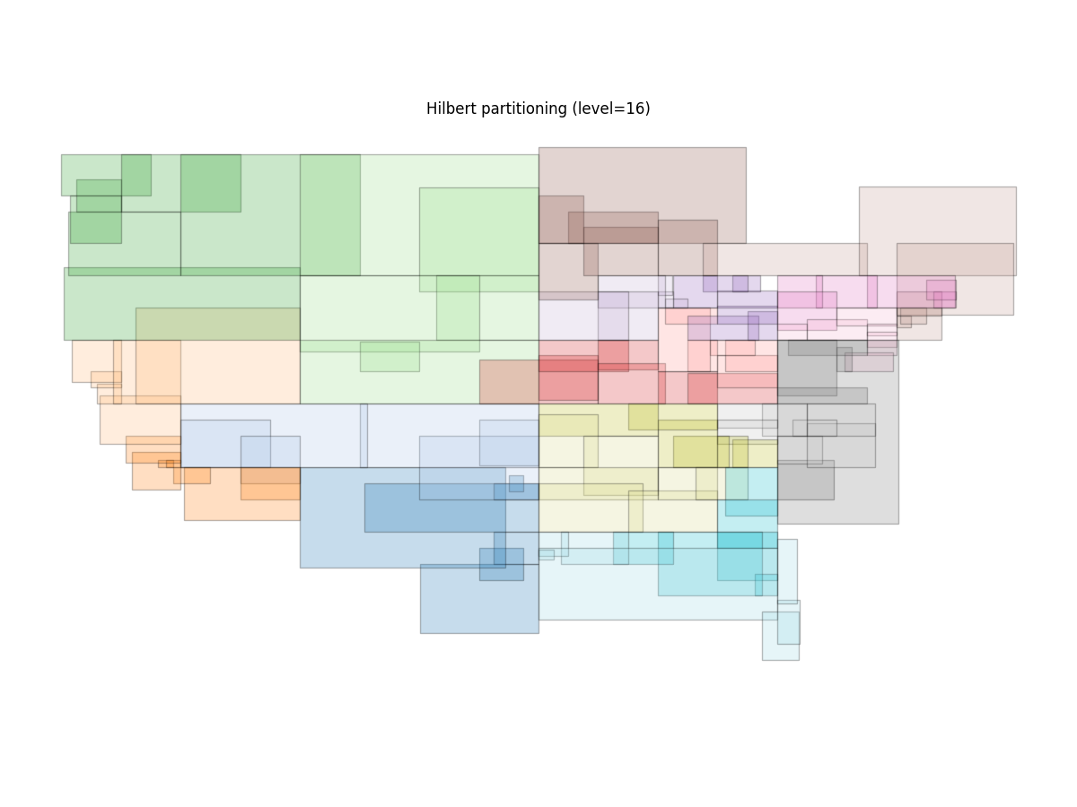 Hilbert partitioning